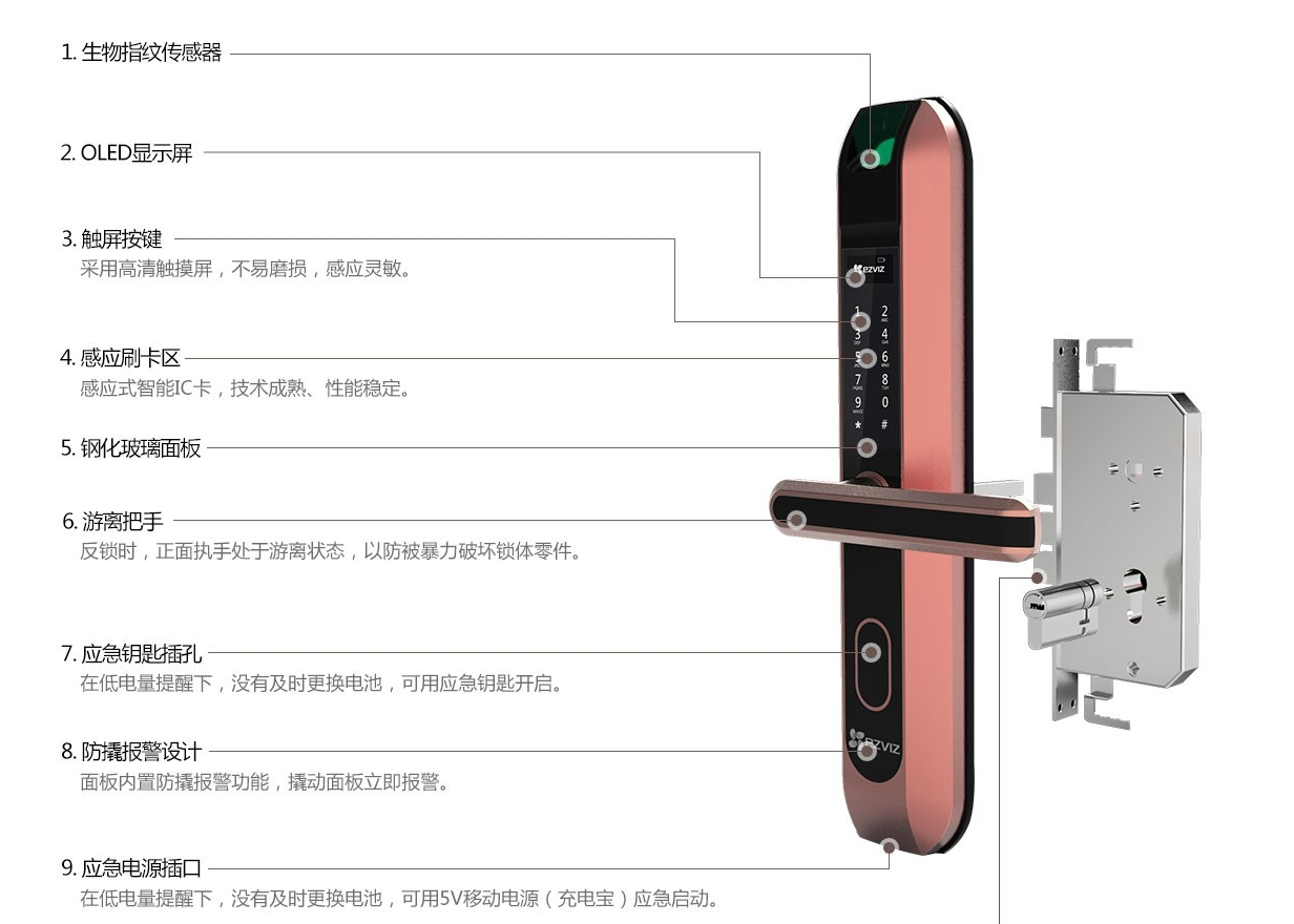 重庆智能锁